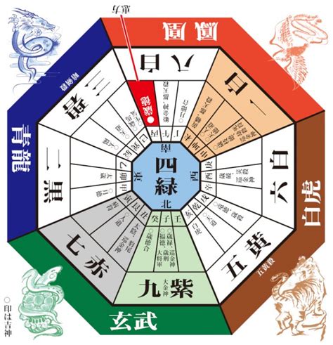 方位吉凶図 2023